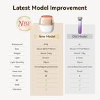 ANLAN RF Beauty Device