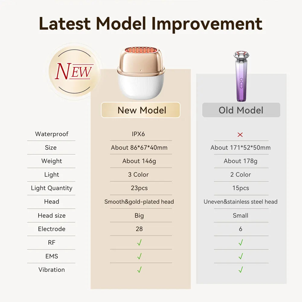 ANLAN RF Beauty Device