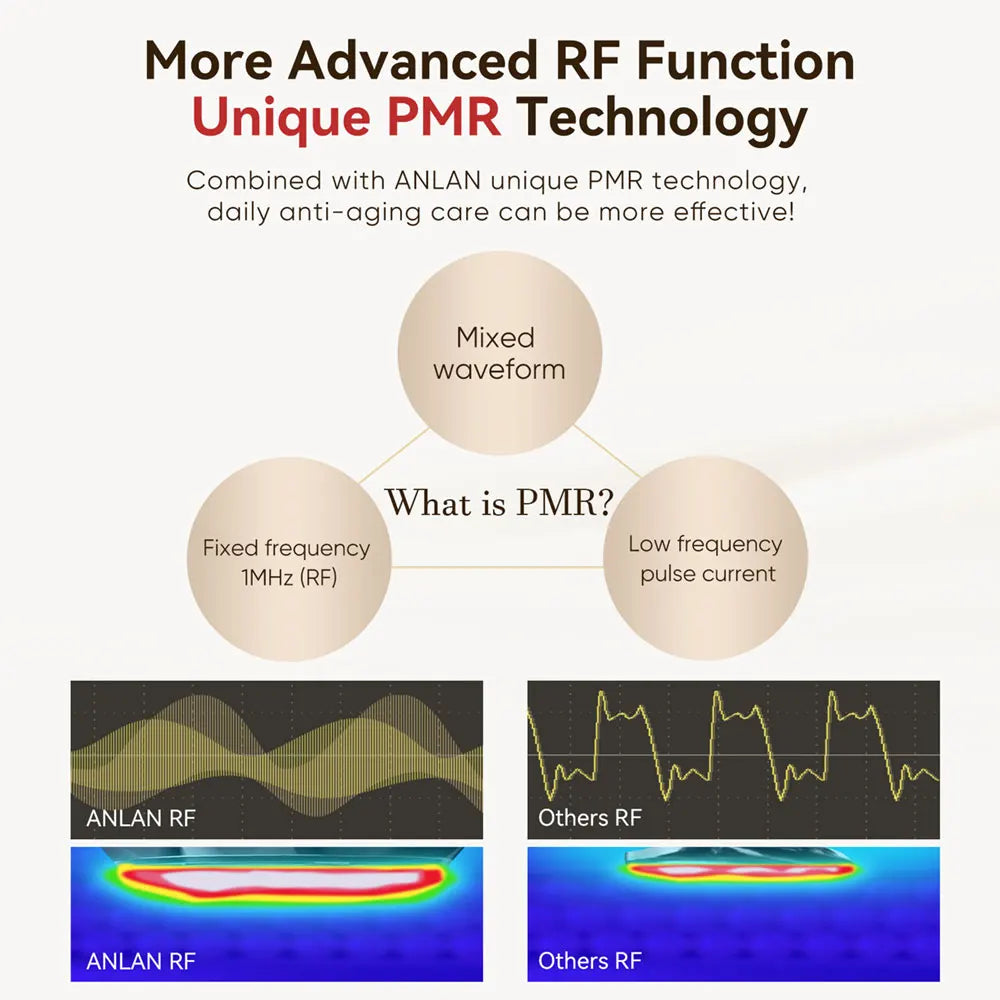ANLAN RF Beauty Device
