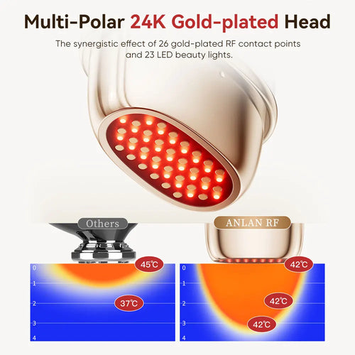 ANLAN RF Beauty Device